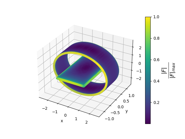 Force distribution